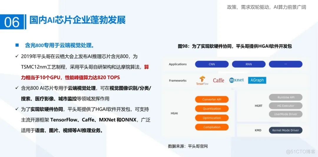 AI算力研究框架（100页PPT）_人工智能_92