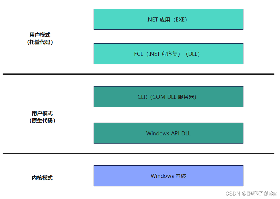 Windows 基本概念和术语_Windows