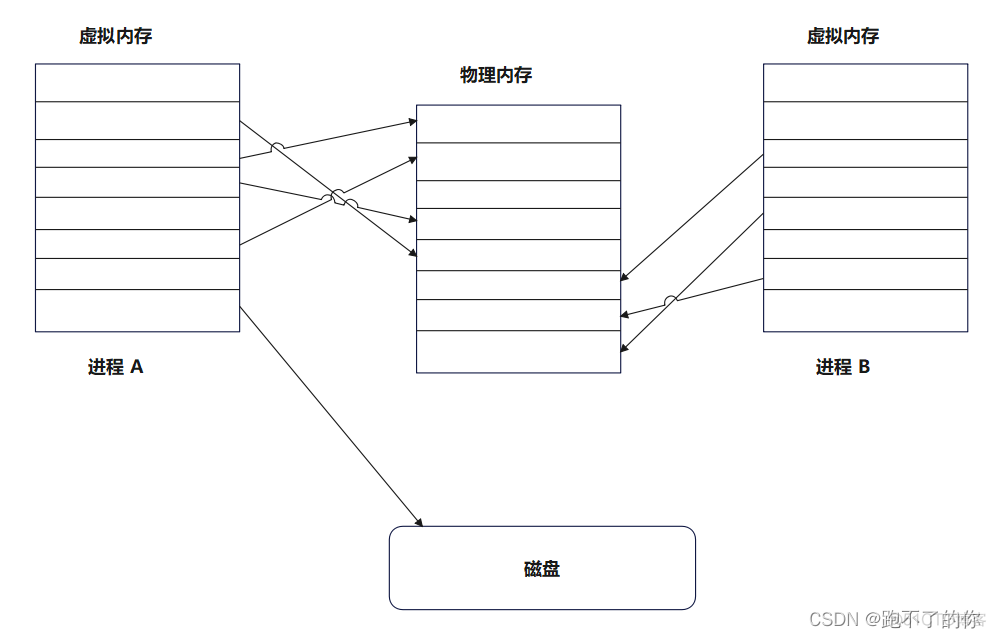 Windows 基本概念和术语_Windows_09