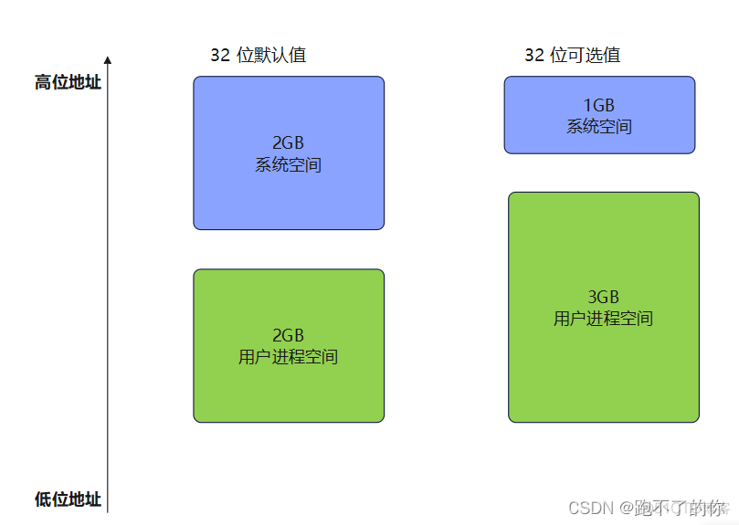 Windows 基本概念和术语_Windows_10