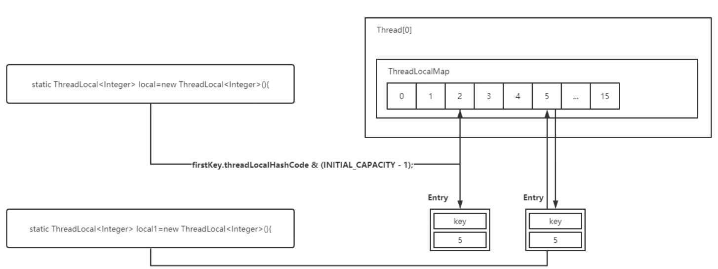 ThreadLocal源码深度详解_初始化_03