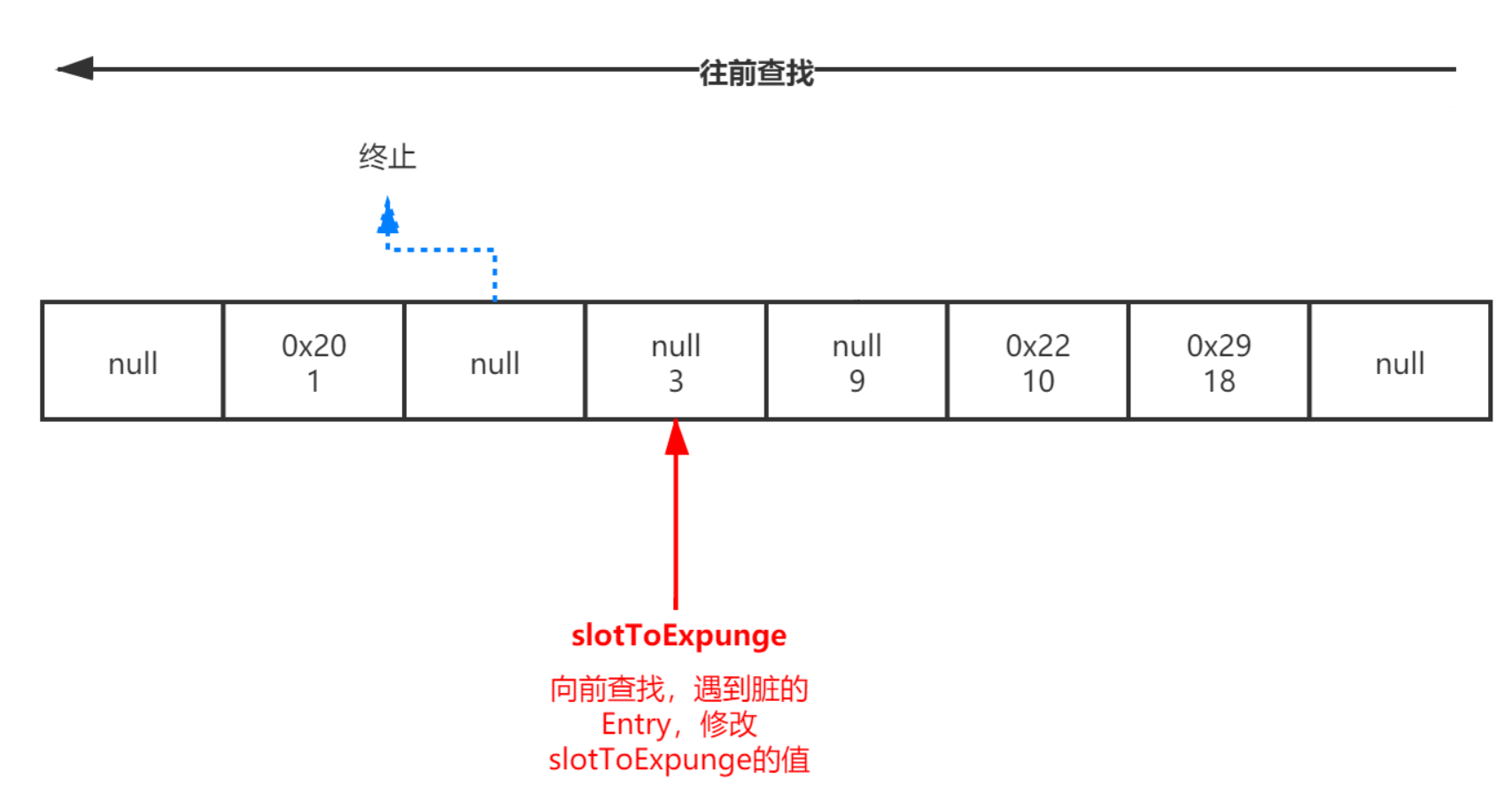 ThreadLocal源码深度详解_开发语言_04