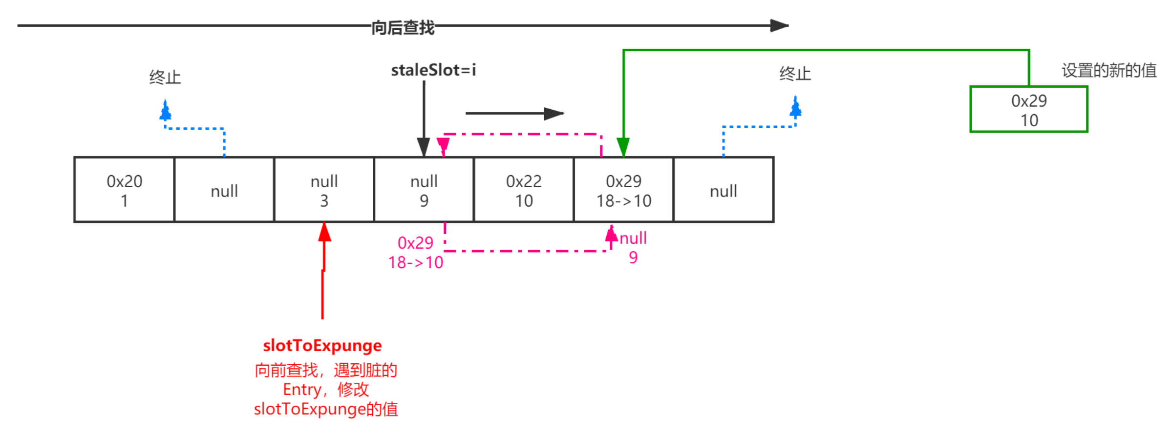 ThreadLocal源码深度详解_初始化_05