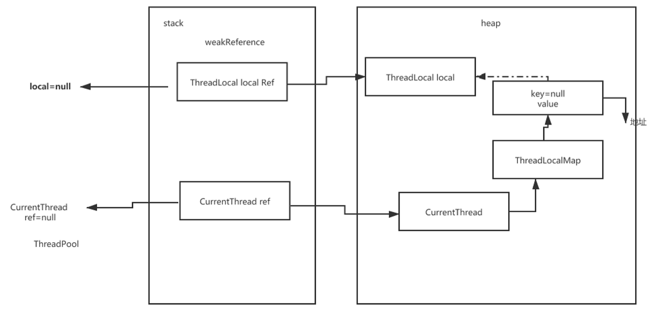 ThreadLocal源码深度详解_开发语言_06