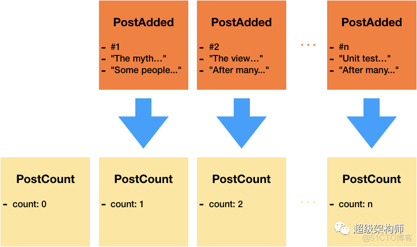 【领域驱动设计DDD】Redux 和领域驱动设计_javascript_06