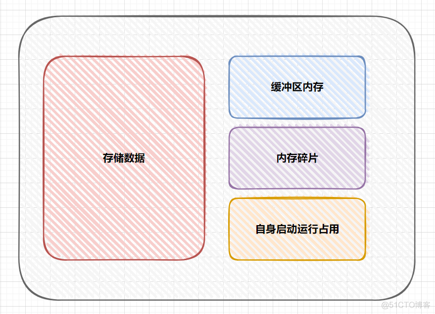 【MySQL】count()查询性能梳理_数据库