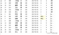 Greenplum数据库优化器——Join类型