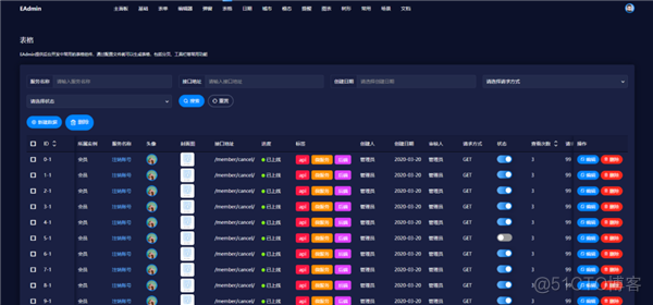 【后台管理框架】JAVA后台管理框架推荐_JAVA管理后台_10