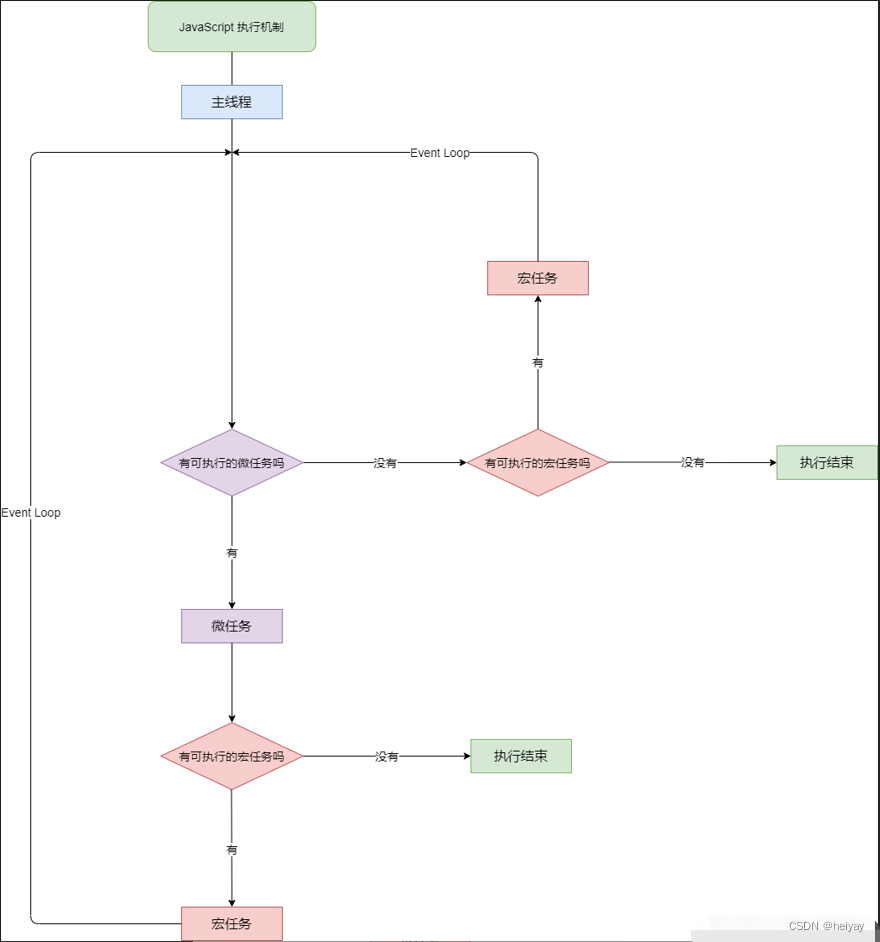 单线程JavaScript为何如此高效_事件循环