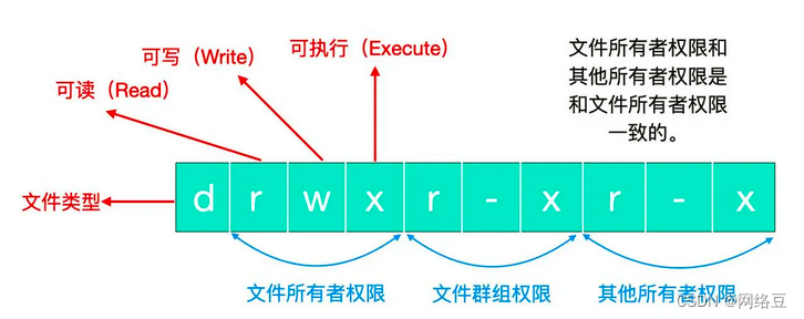 【新星计划Linux】——常用命令（1）_运维_05