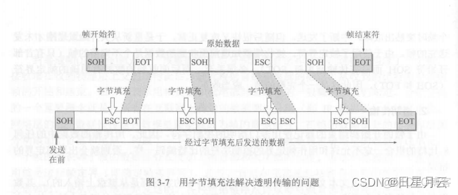 第三章 数据链路层【计算机网络】_吉比特以太网_04