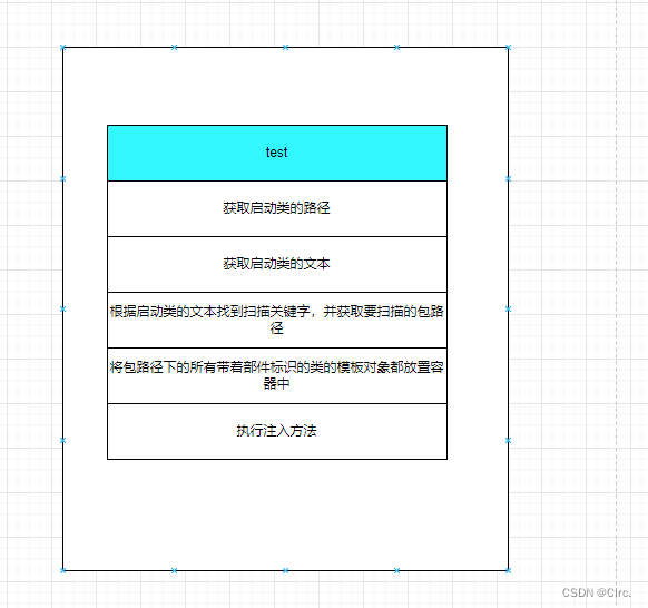 纯手写IOC以及解决简单的循环依赖的问题_System