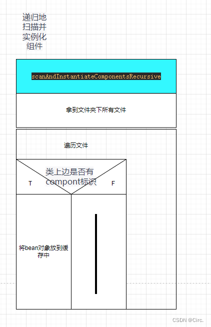 纯手写IOC以及解决简单的循环依赖的问题_System_03