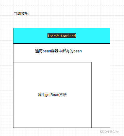 纯手写IOC以及解决简单的循环依赖的问题_System_04