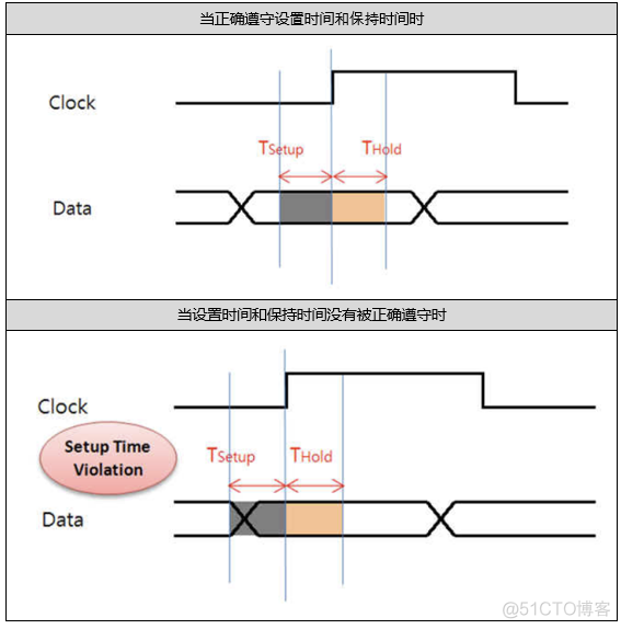 【FPGA】Verilog：锁存器 Latch | RS Flip-Flop 与 D Flip-Flop 的实现_fpga开发_06