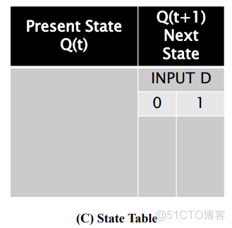 【FPGA】Verilog：锁存器 Latch | RS Flip-Flop 与 D Flip-Flop 的实现_原力计划_11