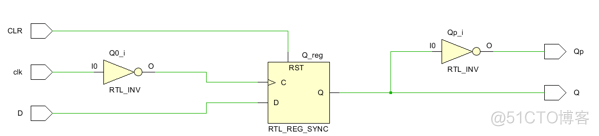 【FPGA】Verilog：锁存器 Latch | RS Flip-Flop 与 D Flip-Flop 的实现_CLR_14