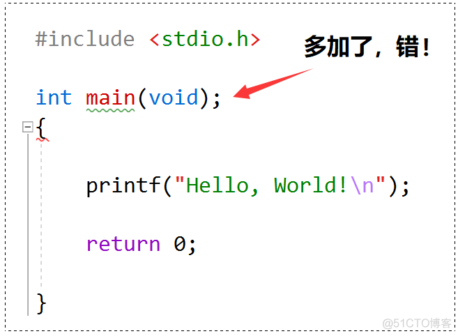 ⚡【C语言趣味教程】(1)：深入浅出 HelloWorld | 通过 HelloWorld 展开教学 | 头文件详解 | main 函数详解_原力计划_89