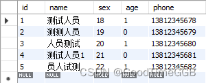 趣谈MySQL 多个%等模糊查询_测试人员_02