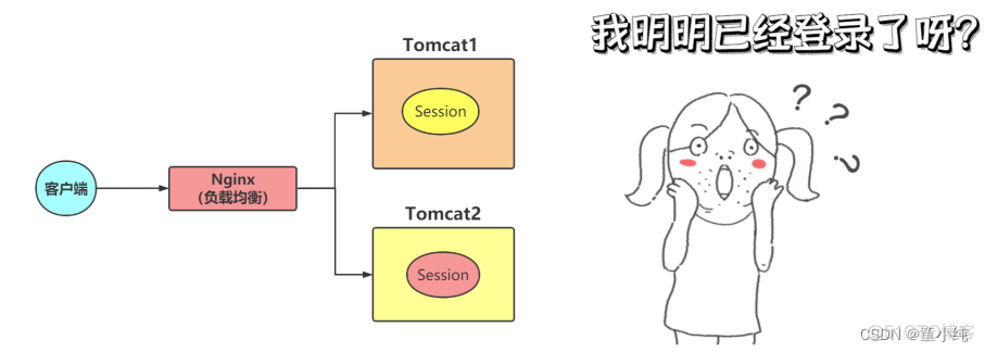 Nginx【Nginx场景实践(代理服务、 反向代理、负载均衡、负载均衡算法)】(八)-全面详解（学习总结---从入门到深化）_运维_11