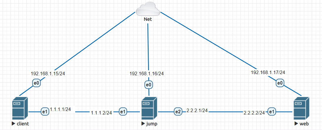 ssh端口转发介绍_nginx