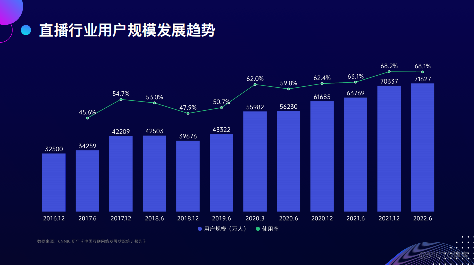 Web开播系统的技术演进_Web_03