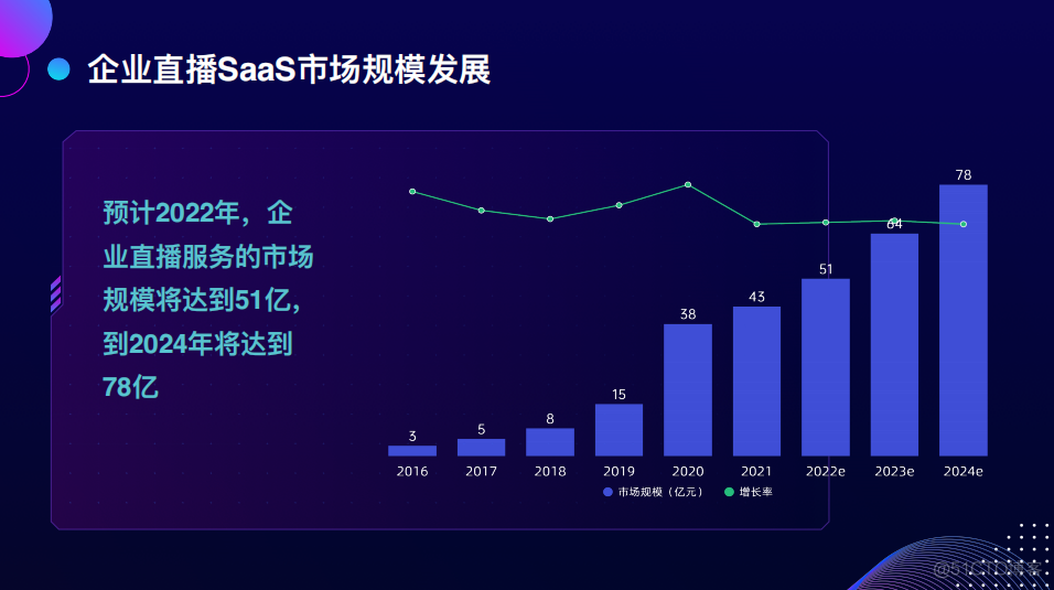 Web开播系统的技术演进_信令_04