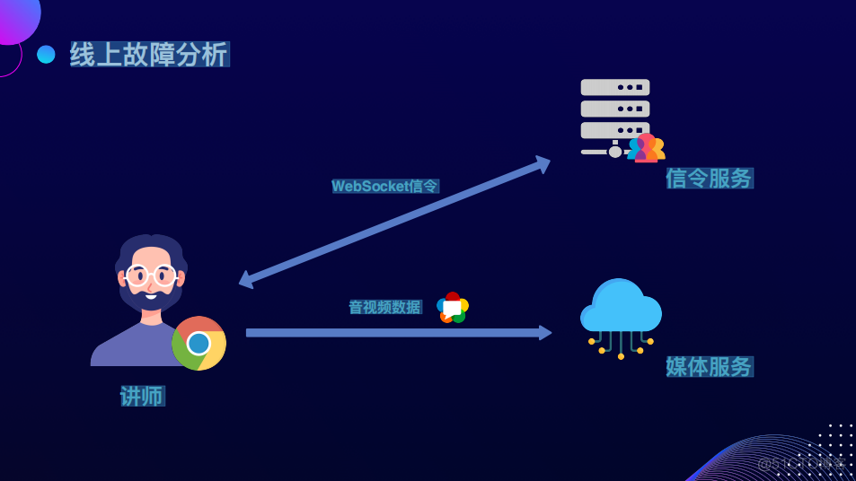 Web开播系统的技术演进_信令_20