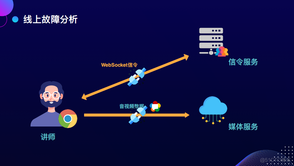 Web开播系统的技术演进_Web_21