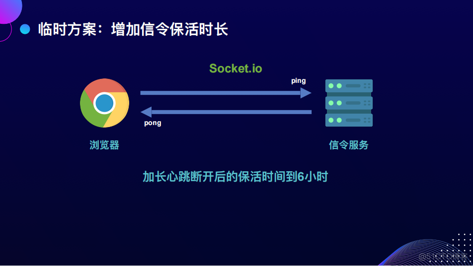 Web开播系统的技术演进_信令_25