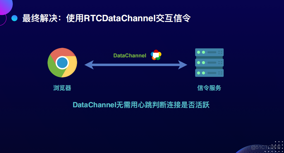 Web开播系统的技术演进_信令_26