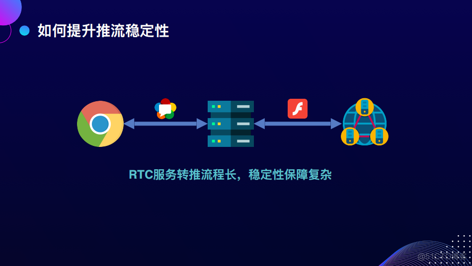 Web开播系统的技术演进_码率_30