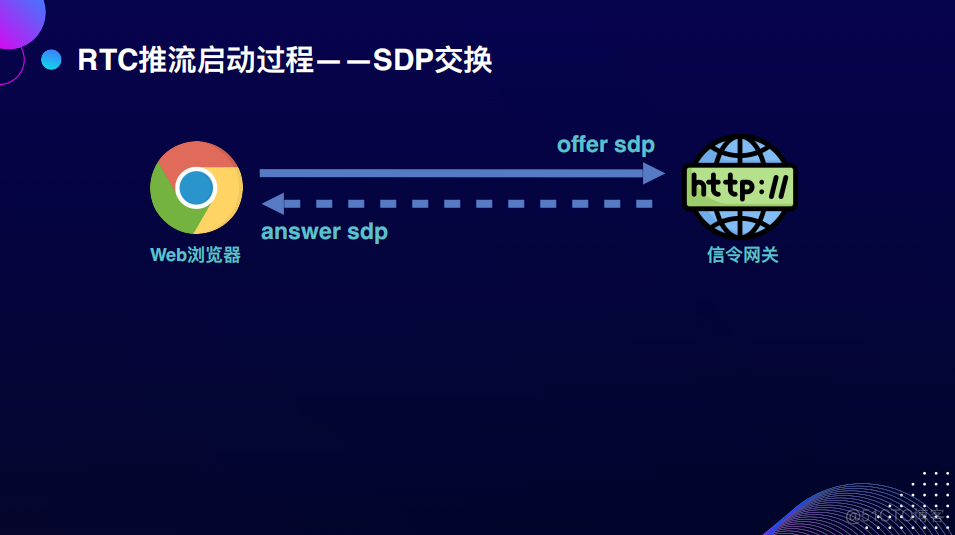 Web开播系统的技术演进_Web_34