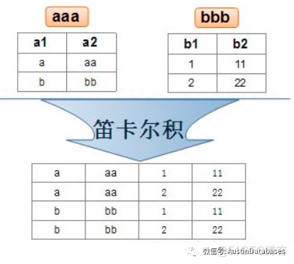 POSTGRESQL  SQL 执行用 IN 还是 EXISTS 还是 ANY_SQL_02