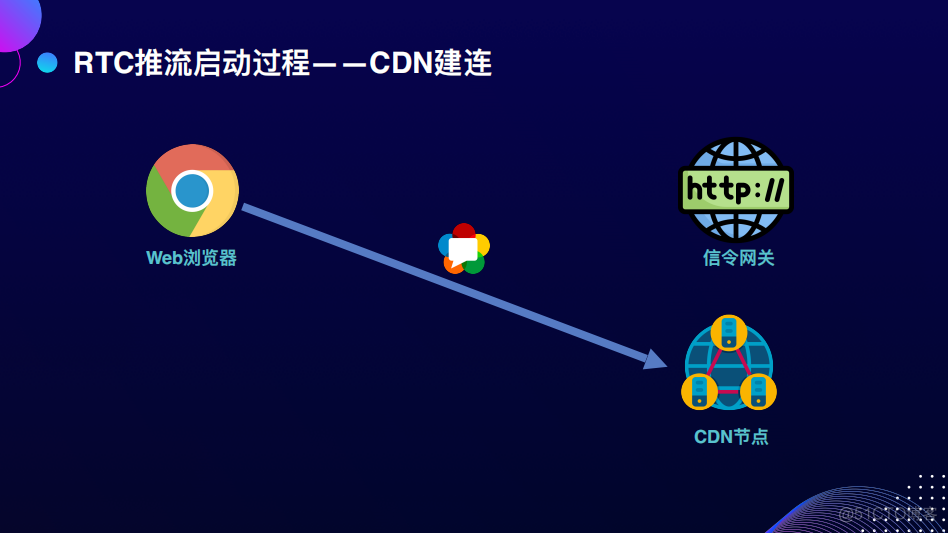 Web开播系统的技术演进_信令_35