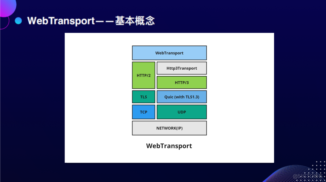 Web开播系统的技术演进_信令_44