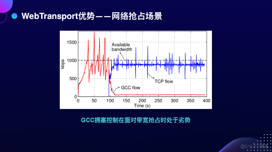 Web开播系统的技术演进_信令_47