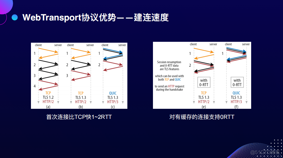 Web开播系统的技术演进_码率_55