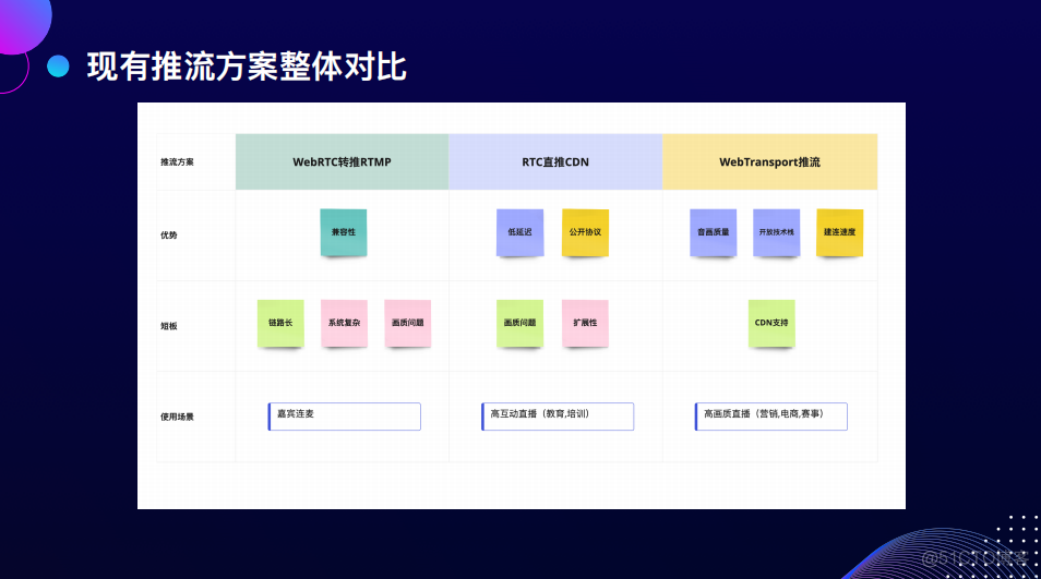 Web开播系统的技术演进_码率_61