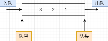 数据结构中队列的操作方式，一目了然_结点