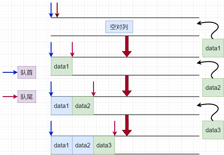 数据结构中队列的操作方式，一目了然_循环队列_05