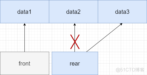 数据结构中队列的操作方式，一目了然_数据结构_07