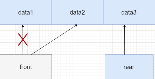 数据结构中队列的操作方式，一目了然_数据结构_10