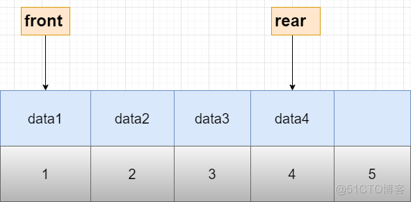 数据结构中队列的操作方式，一目了然_出队_11