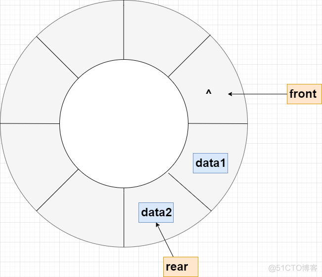 数据结构中队列的操作方式，一目了然_循环队列_14