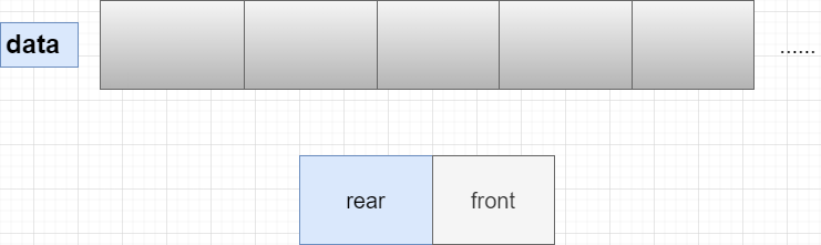 数据结构中队列的操作方式，一目了然_循环队列_15