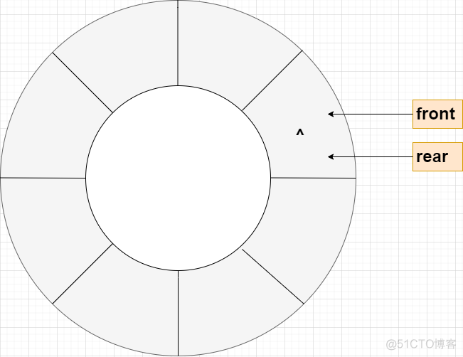 数据结构中队列的操作方式，一目了然_循环队列_16