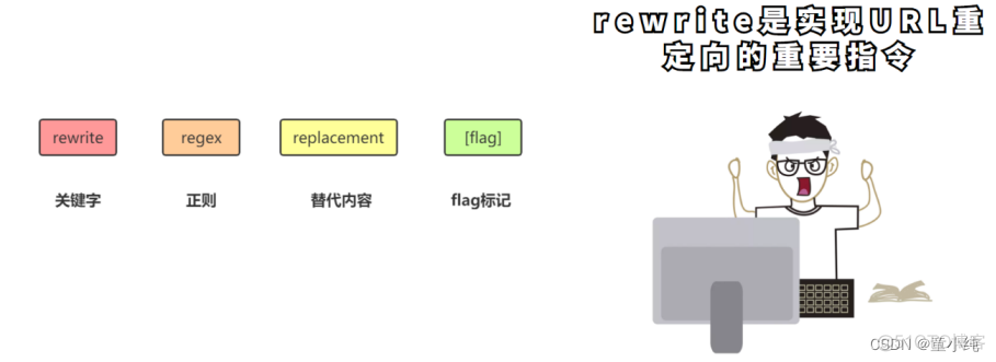 Nginx【Nginx核心指令(rewrite指令、实战rewrite 、if指令、set和break指令】(六)-全面详解（学习总结---从入门到深化）_运维