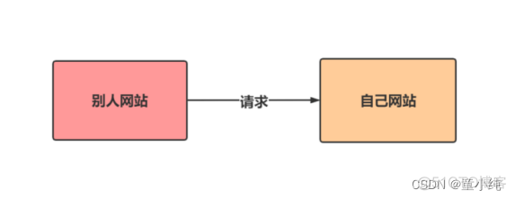 Nginx【Nginx核心指令（Gzip压缩指令）、Nginx场景实践（浏览器缓存、防盗链）】(七)-全面详解（学习总结---从入门到深化）_nginx_08