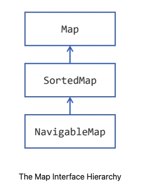 Java官方笔记13集合_ide_03